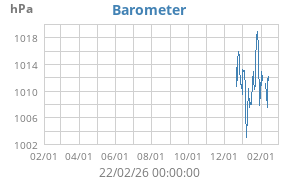 barometer