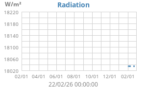 Radiation